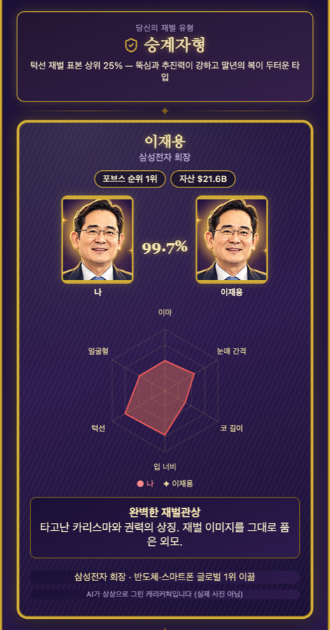 부자 관상 테스트 결과 화면