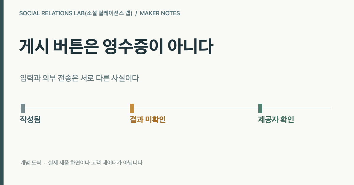 전송 증거의 세 상태를 분리한 개념 도식. 작성, 결과 미확인, 제공자 확인을 서로 다른 단계로 표시한다. 실제 제품 화면이나 고객 데이터가 아니다.