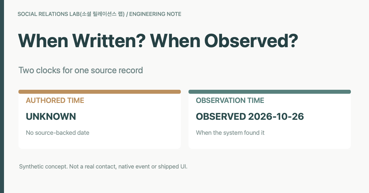 Original conceptual graphic of two clocks for a fictional comment. Authored time unknown, observation time known. Neither a real customer event nor shipped product screenshot.